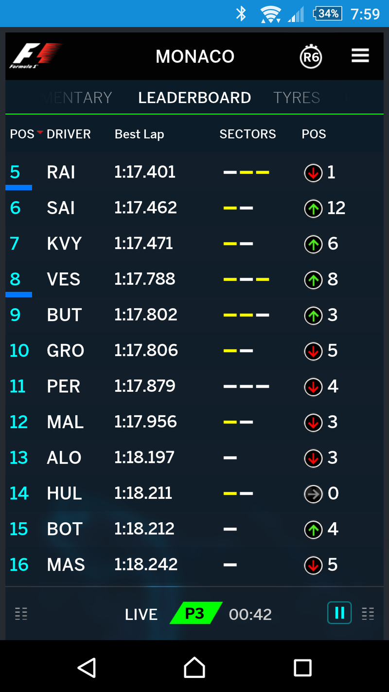 Illustration for article titled Monaco Grand Prix Qualifying Has A BUT GRO PER